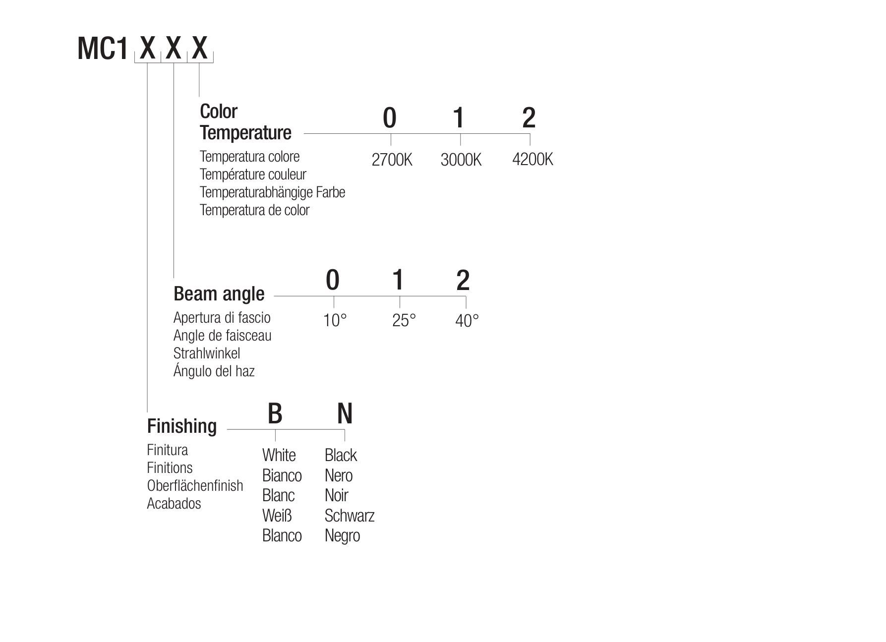 Утопленный светодиодный прожектор Flexalighting MACAIA ARCH-00054143 - Вид №2