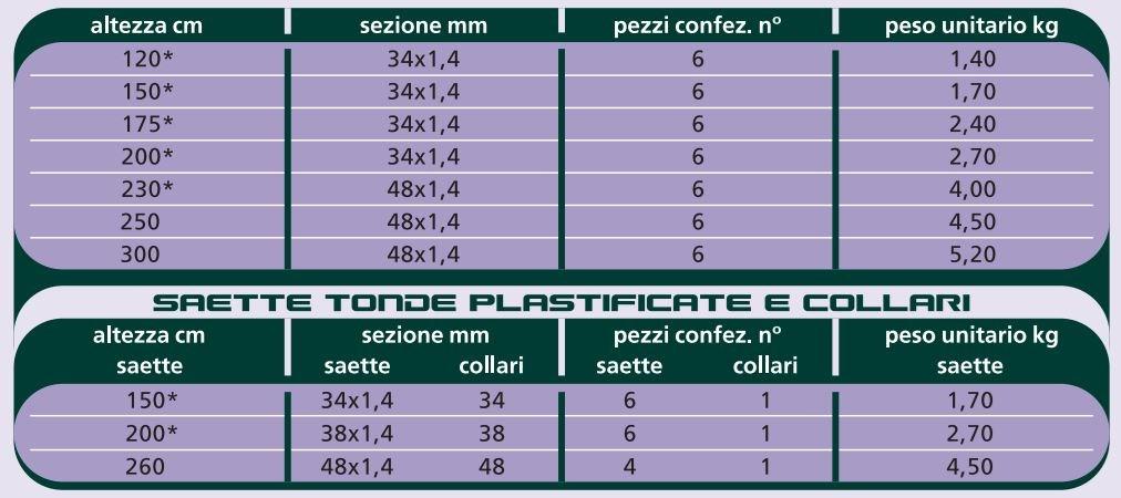 Gruppo CAVATORTA Столб для забора из оцинкованной стали sun-id-1508775 - Вид №2