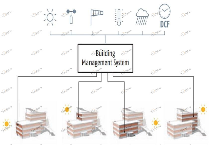 Solaris Tende Система автоматизации зданий sun-id-1488559