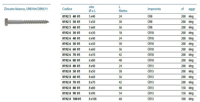 Unifix SWG Анкерный болт по дереву Viti per legno sun-id-1363188 - Вид №4