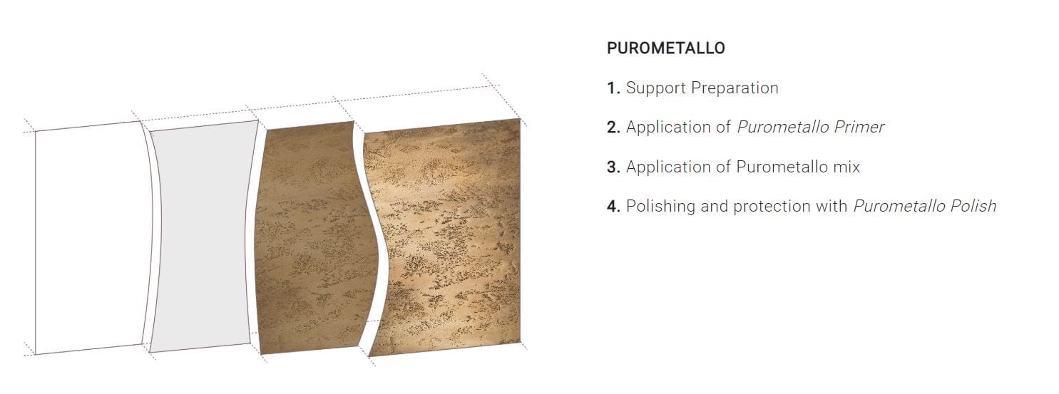 Покрытие с эффектом металлик IDEAL WORK PUROMETALLO ARCH-00091998 - Вид №1