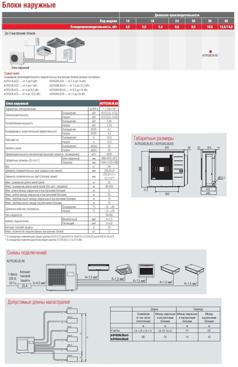 Блок наружный FUJITSU AOYG36LBLA5 sun-id-683516 - Вид №1