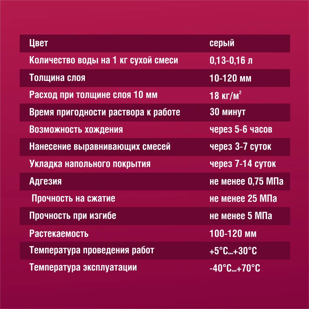 Ровнитель для пола Боларс 25 кг STLM-2113877 - Вид №3