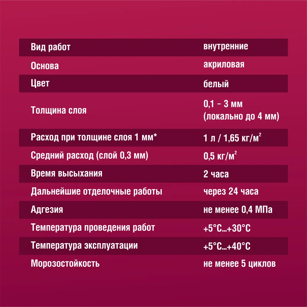 Шпаклевка полимерная финишная Боларс Interior Fiber Pasta 14 кг 82810206 STLM-2070396 - Вид №4