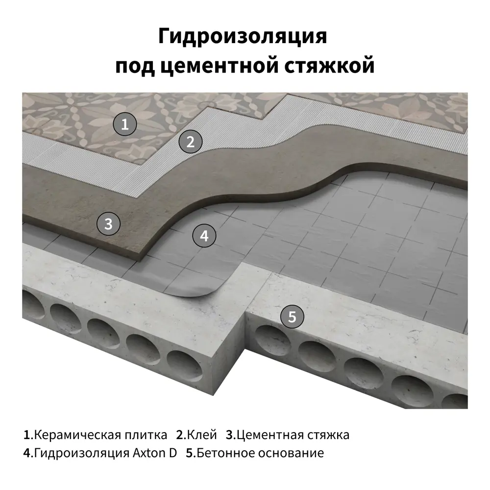 Гидро-пароизоляция Axton (d) 70 м2 81951520 STLM-2068931  - Вид №5