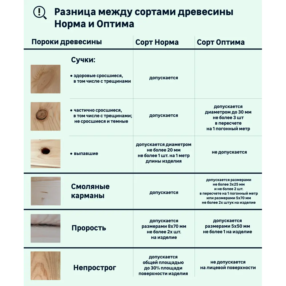 Вагонка Штиль хвоя Норма 14x146x6000 мм 4.14 м² 5 шт Santreyd STLM-2044718 - Вид №5