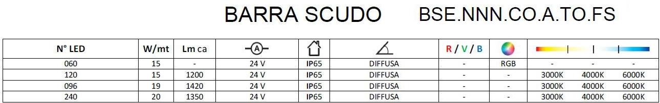 Brillamenti Освещение мебели Barra Bse.nnn.co.a.to.fs - Вид №2