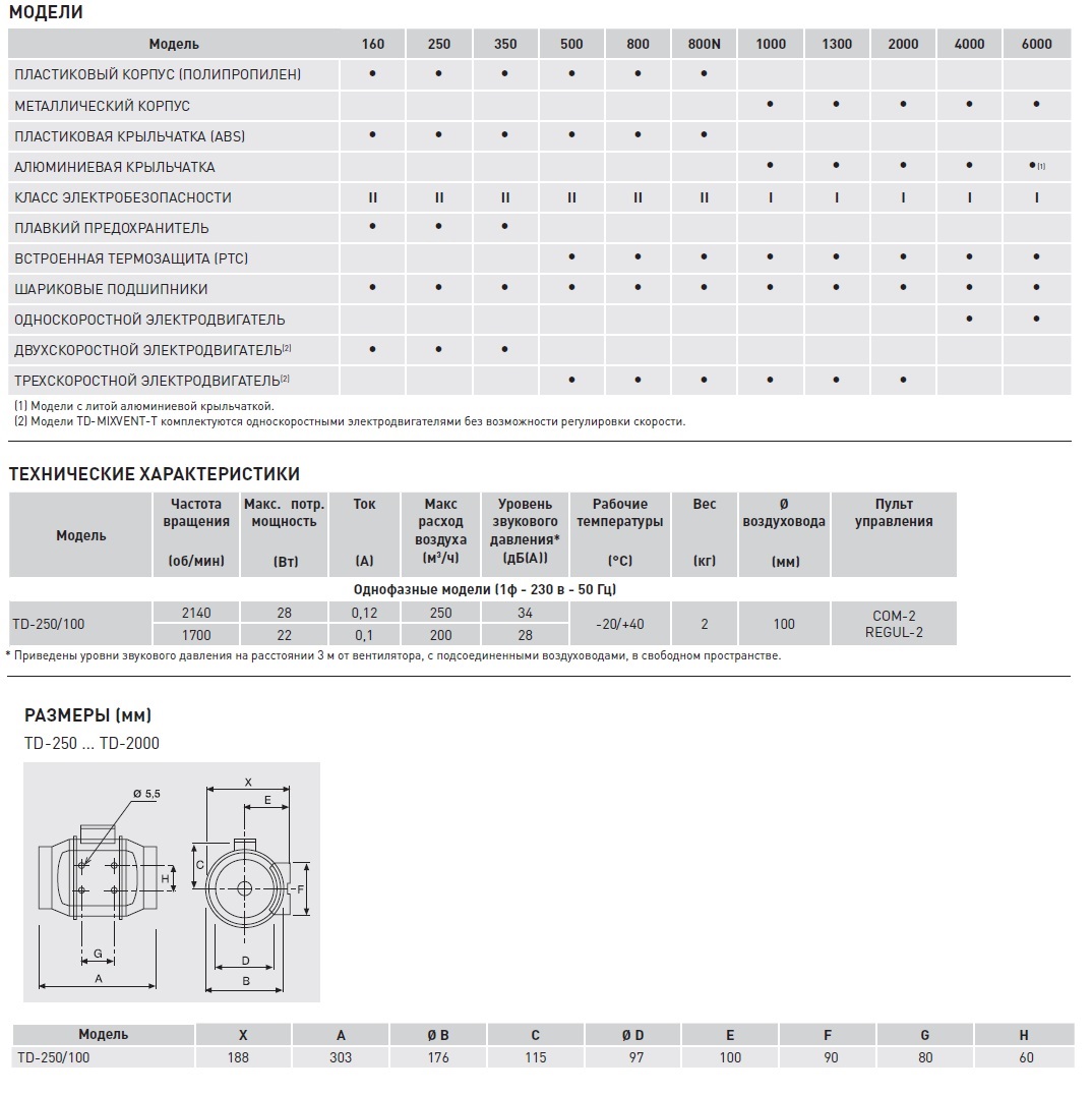 Канальный вентилятор Soler Palau TD 250/100 5211320600 - Вид №3