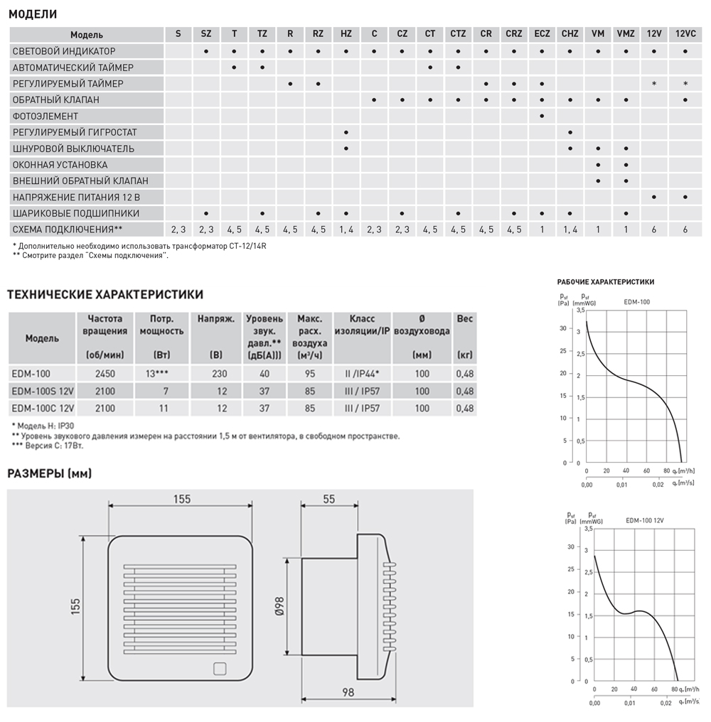 Накладной вентилятор Soler Palau EDM-100 CH 5211521900 - Вид №1