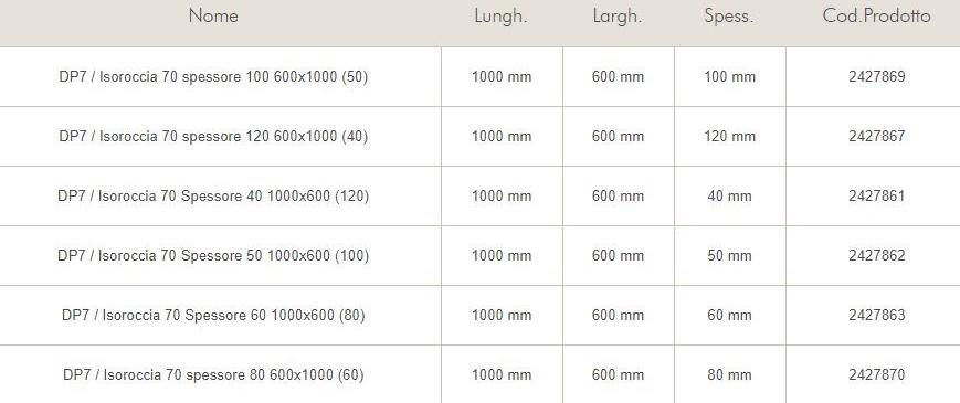 Knauf Italia Теплоизоляционная панель из минеральной ваты Isolamento sun-id-1414274 - Вид №1