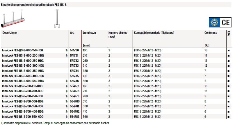 Якорный рельс FISCHER литой ARCH-00038095 - Вид №13