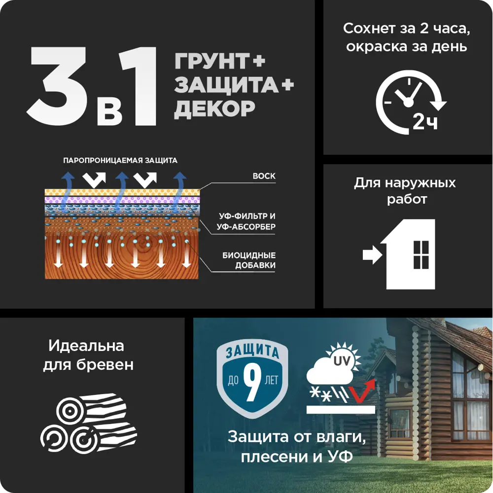 PINOTEX Classic Plus - пропитка-антисептик для древесины тик 2.5 л 86544014 STLM-0069900 - Вид №5