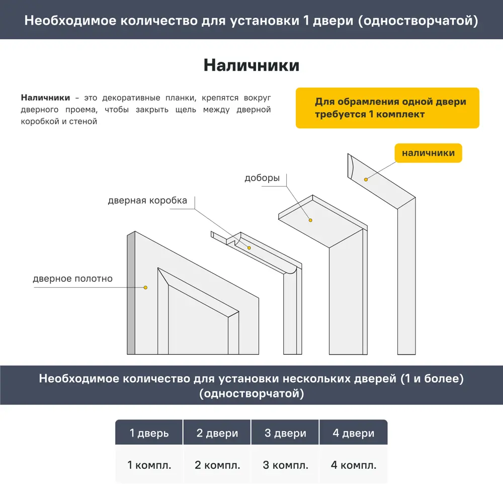Наличник телескопический Рива/Гладкое 2150x70x20 мм эмаль цвет грей (комплект 5 шт.) 82346602 STLM-2067308 Santreyd  - Вид №1