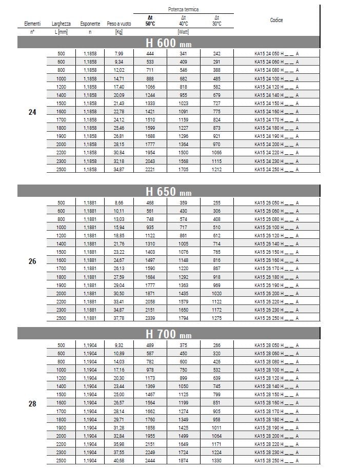 Настенный горизонтальный полотенцесушитель Cordivari Karin ARCH-00119476 - Вид №3