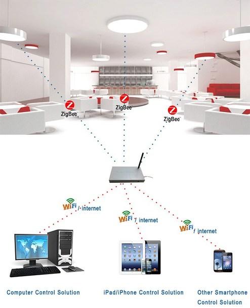 Neonny Система автоматизации зданий sun-id-1462210 - Вид №2