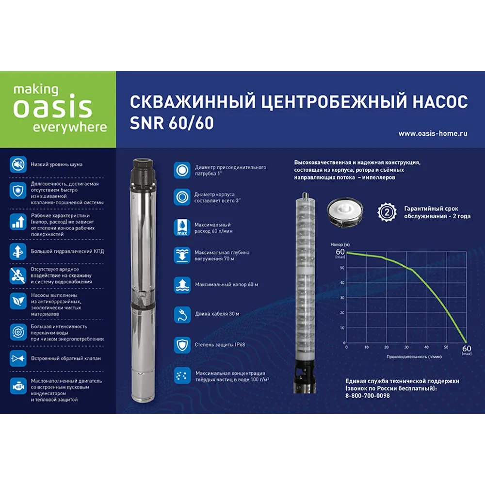 Скважинный насос OASIS SN-60/60 с 30-метровым кабелем для глубоких источников 17351350 STLM-0007959 - Вид №1