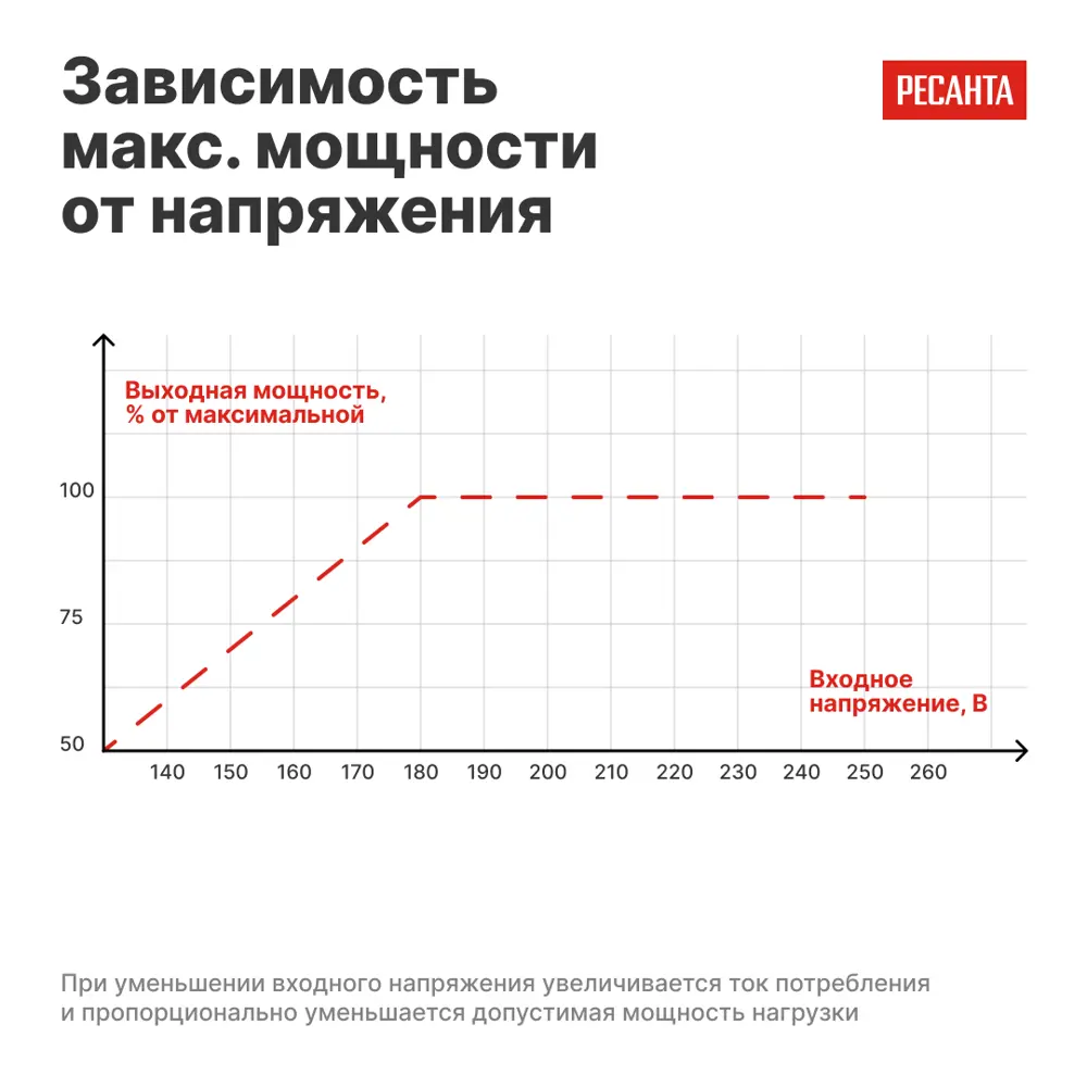 Стабилизатор напряжения Ресанта АСН-1 РС 1 кВт STLM-2197673 - Вид №8