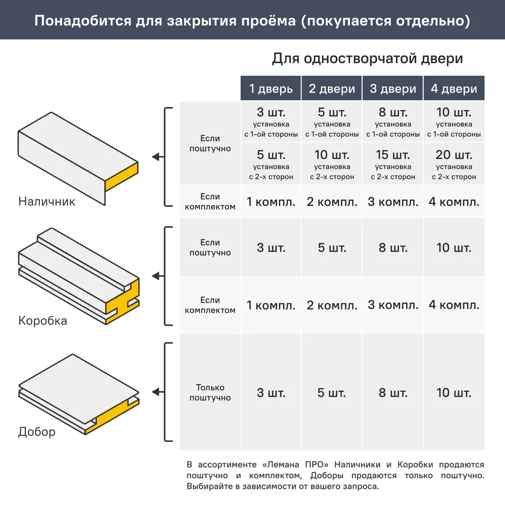 Дверь межкомнатная глухая Комфорт-1 60x210 см эмаль цвет гейнсборо с замком и петлями 89437568 STLM-2039238 RUMAX  - Вид №7