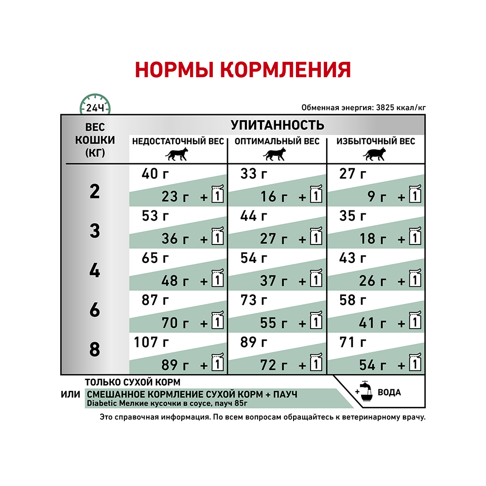 Т0023145 Корм для кошек Vet Diet Diabetic DS46 при сахарном диабете, птица сух. 400г ROYAL CANIN  - Вид №6