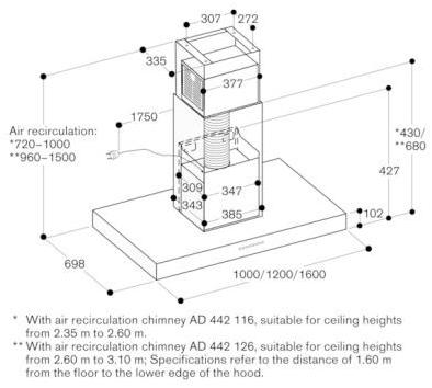 Gaggenau Потолочная вытяжка из нержавеющей стали Serie 400 Ai442160 - Вид №4
