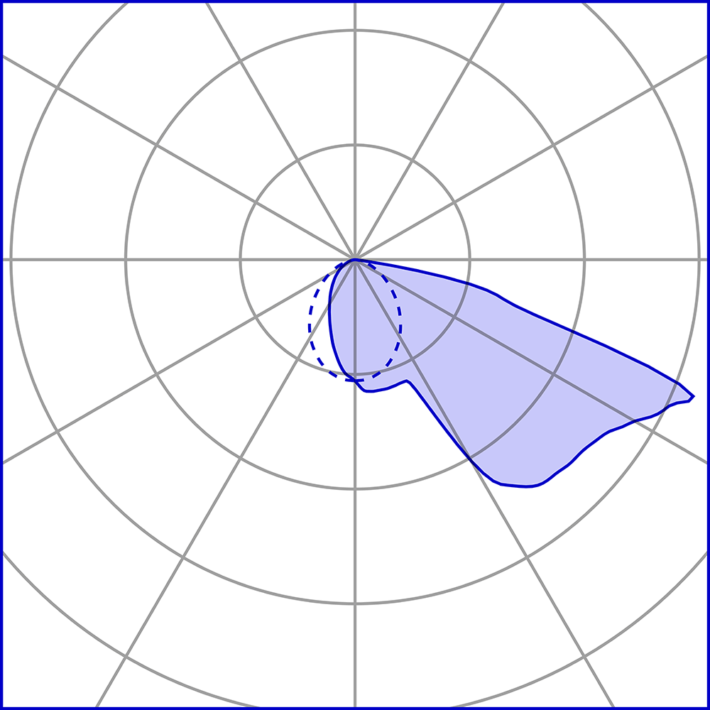 5002899 Светильник встраиваемая в стену / Наружнее освещение Platek SPY SMALL  SPY SMALL - LED 2700K Asymmetrical  - Вид №7