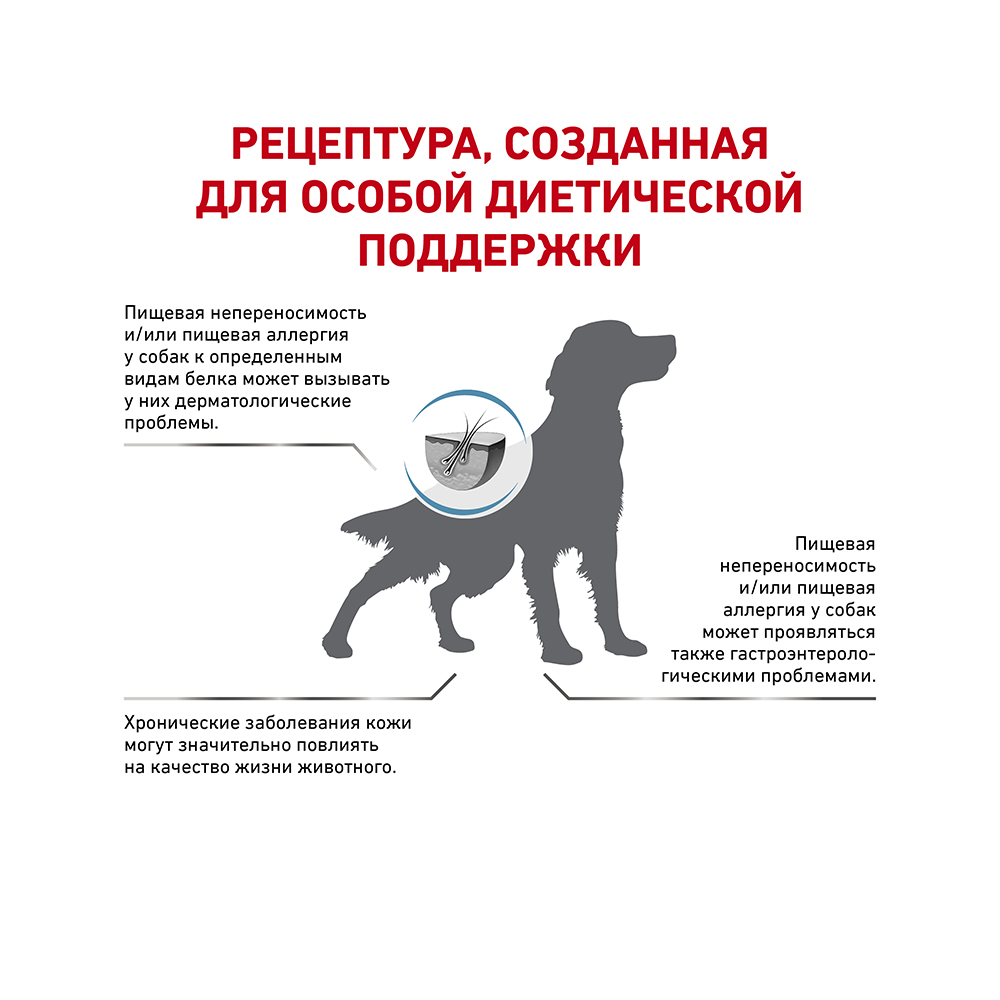 Т0023209 Корм для собак Vet Diet Sensitivity Control SC21 при пищ.аллергии, непереносим, птица сух. 1,5кг ROYAL CANIN  - Вид №2