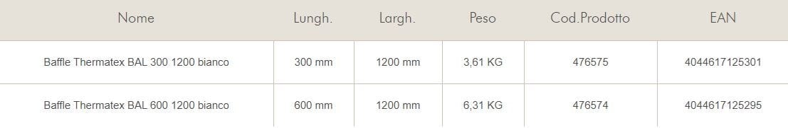 Подвесная акустическая панель Knauf Italia KCS ARCH-00133679