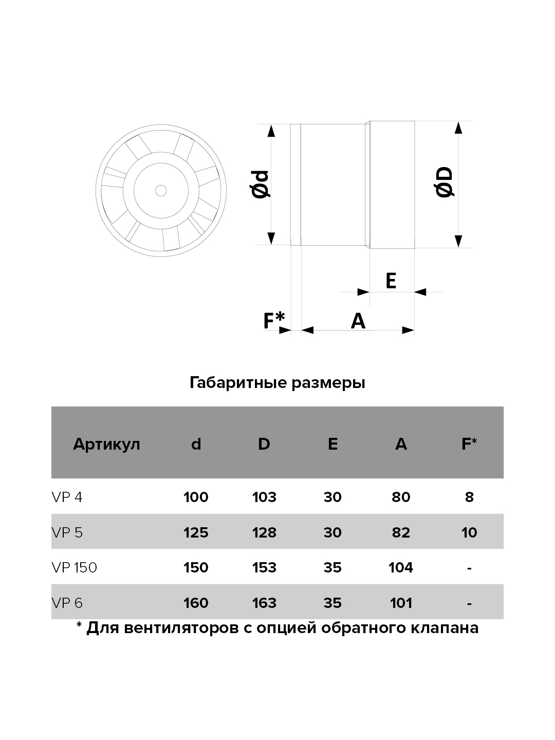 Auramax VP 150 — канальный вентилятор для эффективной вентиляции помещений 84306835 STLM-0048305 - Вид №5