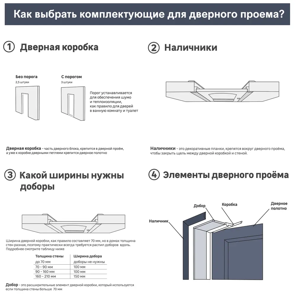 Дверь межкомнатная со стеклом Прэсто 70x200 см ПВХ цвет дуб санремо натуральный с замком 82636437 STLM-2115003 МАРИО РИОЛИ  - Вид №1