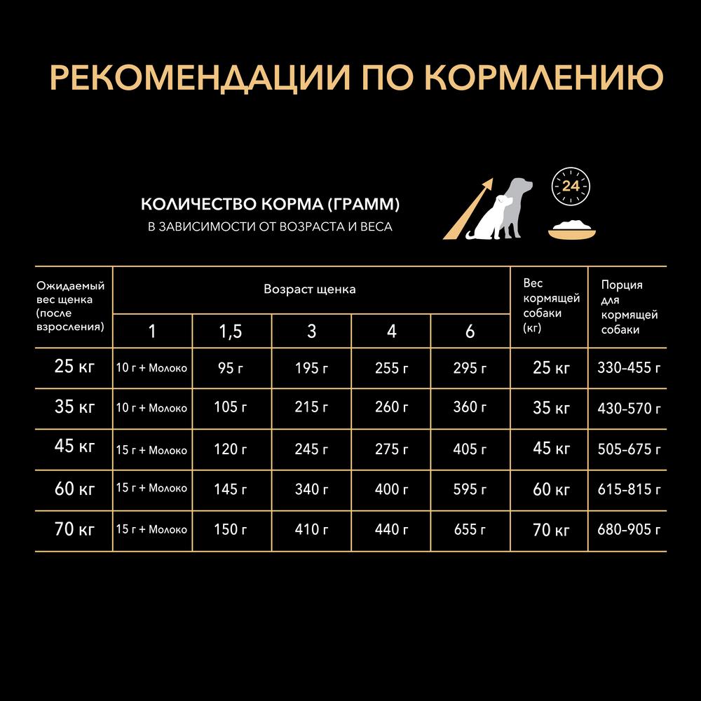 ПР0059703 Корм для щенков Starter для крупных пород, курица сух. 12кг Pro Plan  - Вид №9
