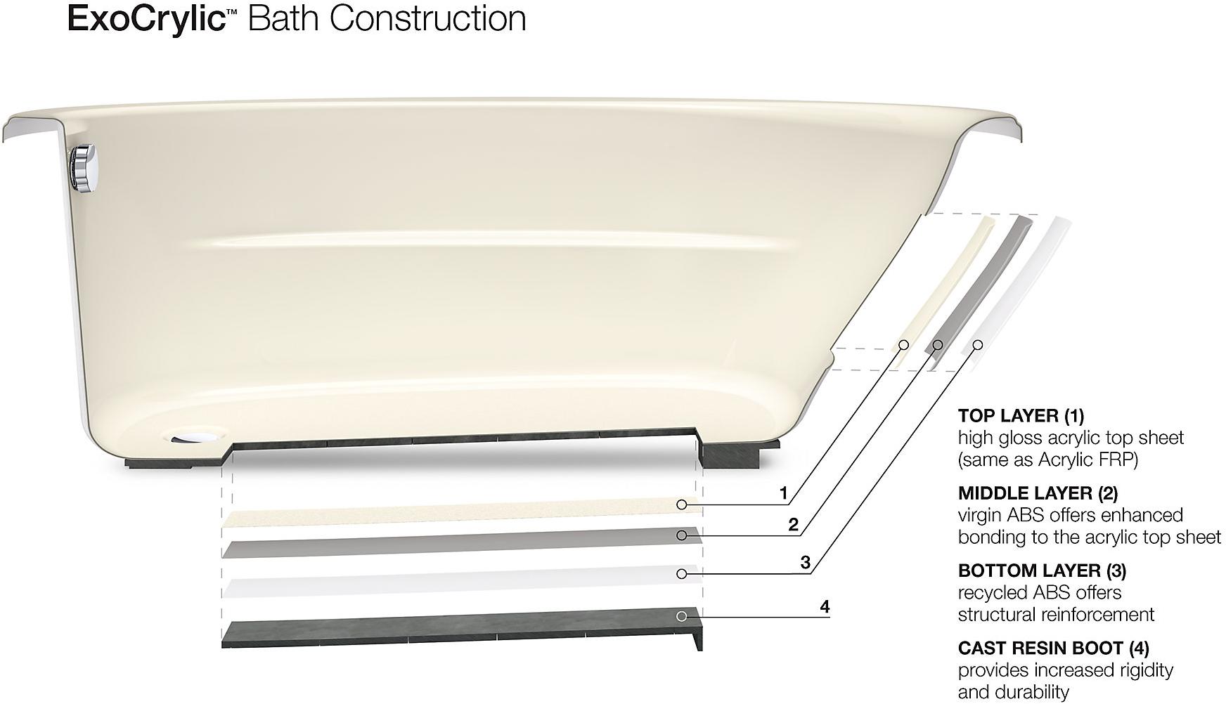 KOHLER Sunward 72 K-1165-S1-96  - Вид №2