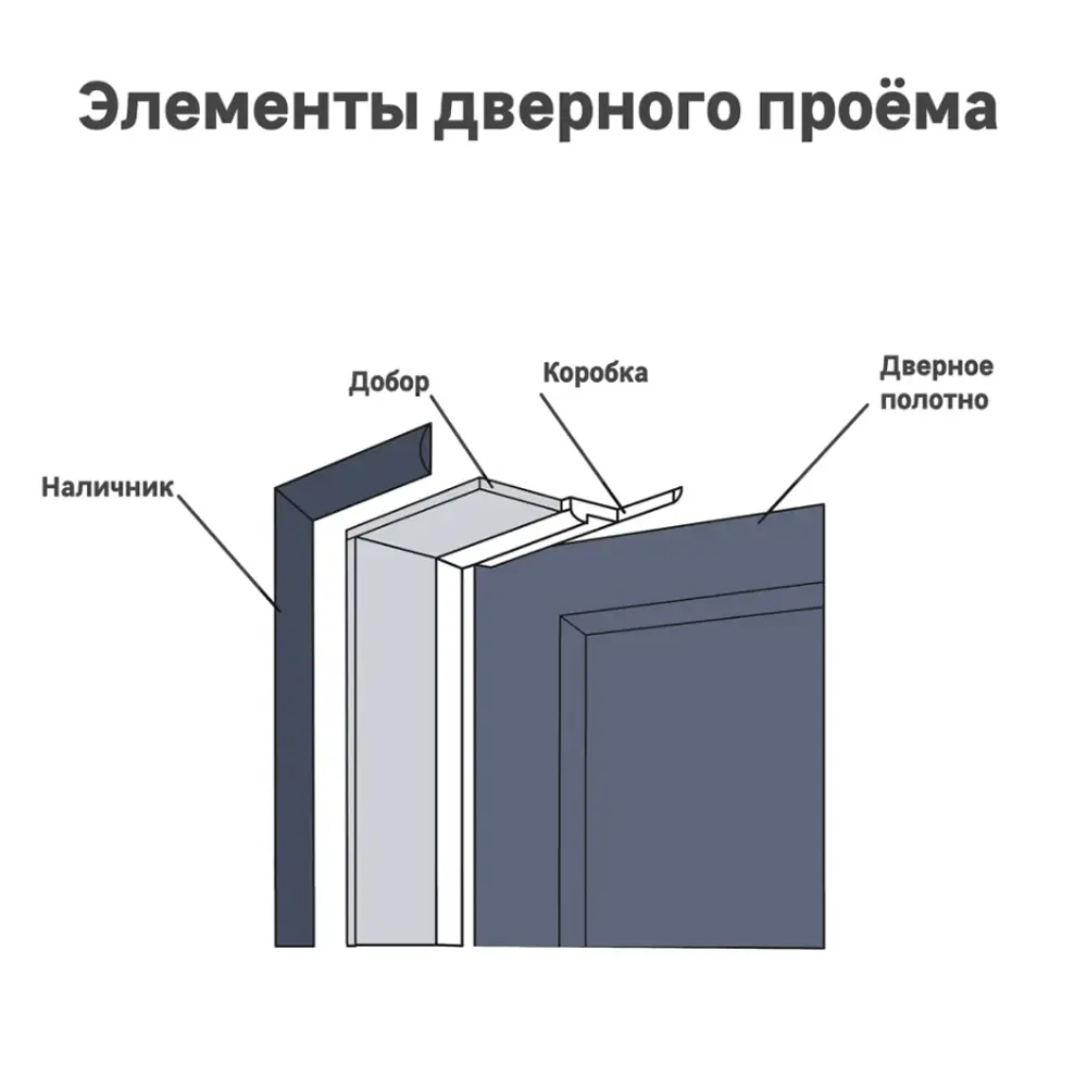 Наличник телескопический 2400x70x10 мм эмаль цвет белый (5 шт.) 89438735 STLM-2142752 RUMAX  - Вид №3
