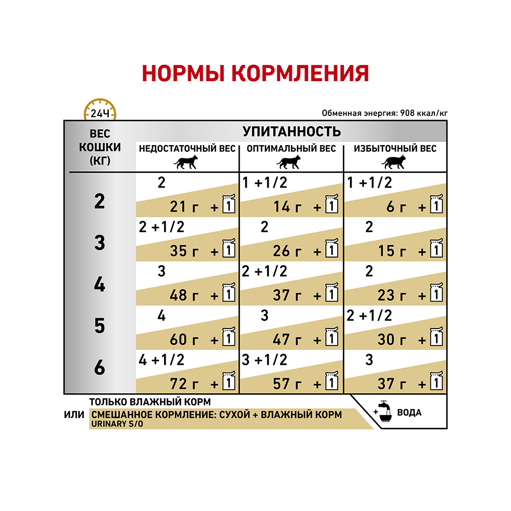 ПР0048731 Корм для кошек Vet Diet Urinary S/O при мочекаменной болезни, цыпленок (соус) пауч 85г ROYAL CANIN  - Вид №5