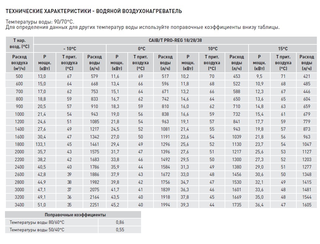 Компактная приточная установка Soler Palau CAIB-18/355 BCR PRO-REG caib14063 - Вид №4