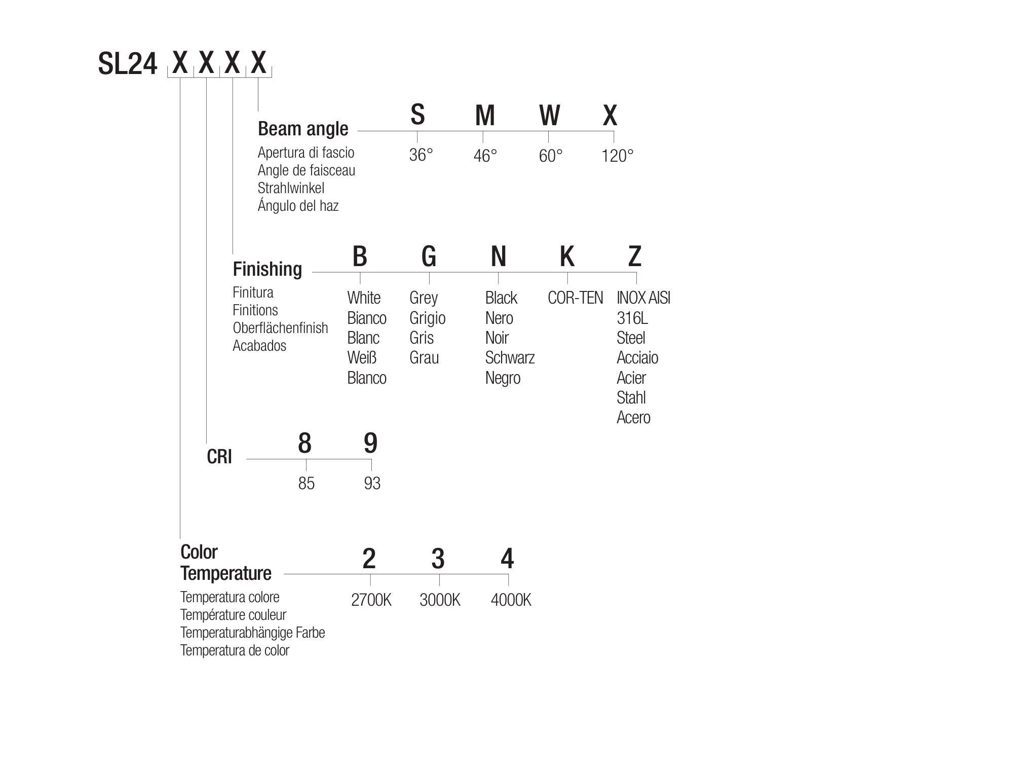 Утопленный светодиодный прожектор Flexalighting SLOT 724 ARCH-00104893 - Вид №1