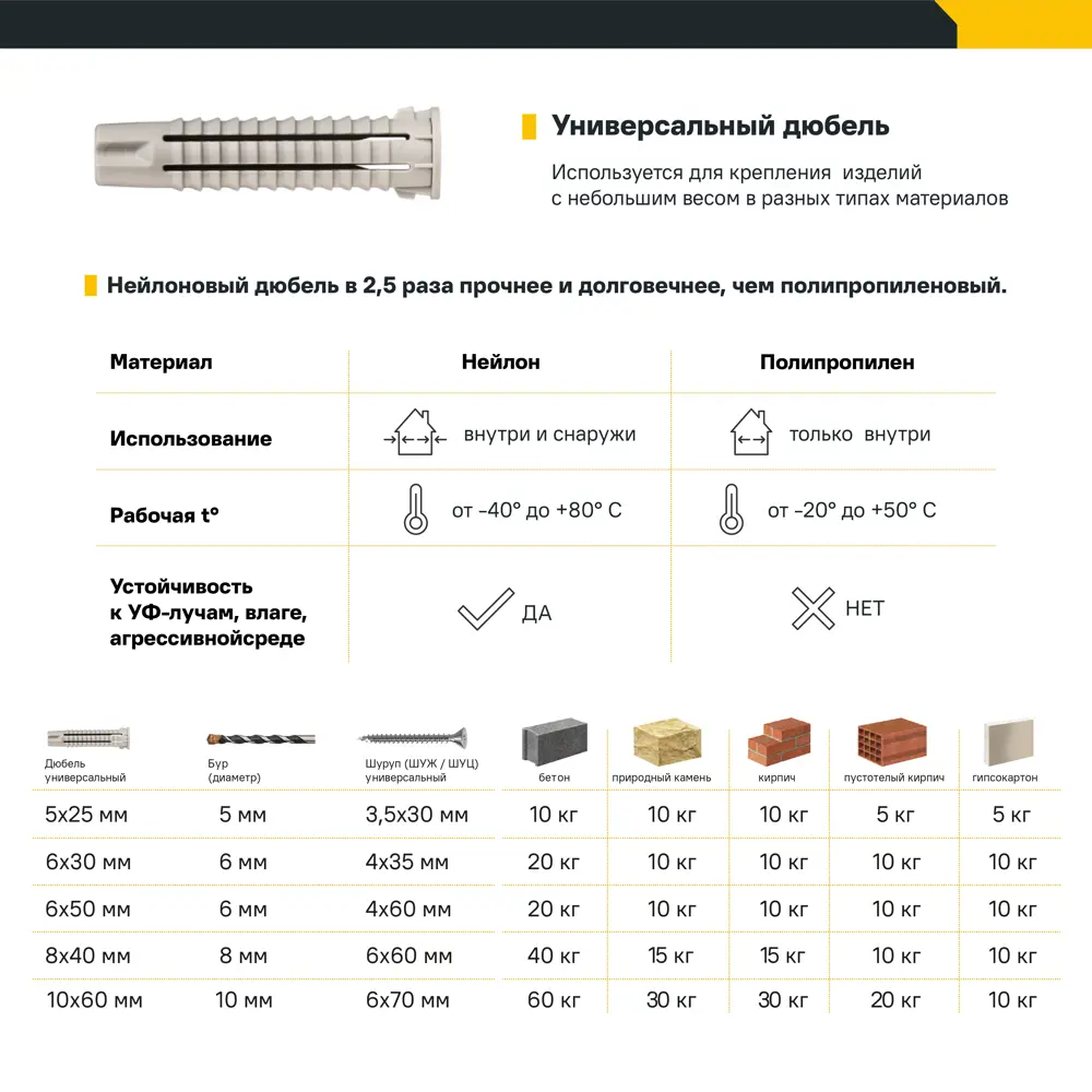 Дюбель универсальный нейлоновый Dilwis 10x60мм 4 шт. в комплекте с шурупом 89449752 STLM-2139307  - Вид №2