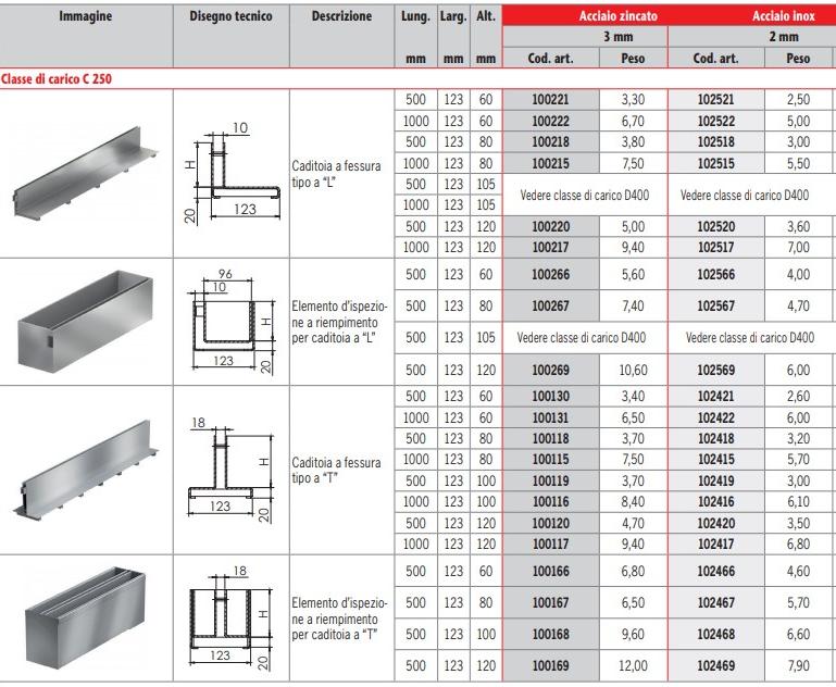 ACO PASSAVANT Щелевые станки Aco drain ® multiline sun-id-1444526 - Вид №1
