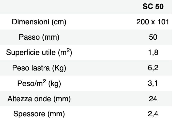 Подкрыльевые плиты для черепичной крыши ONDULINE ITALIA система подкрылья ARCH-00144418 - Вид №3