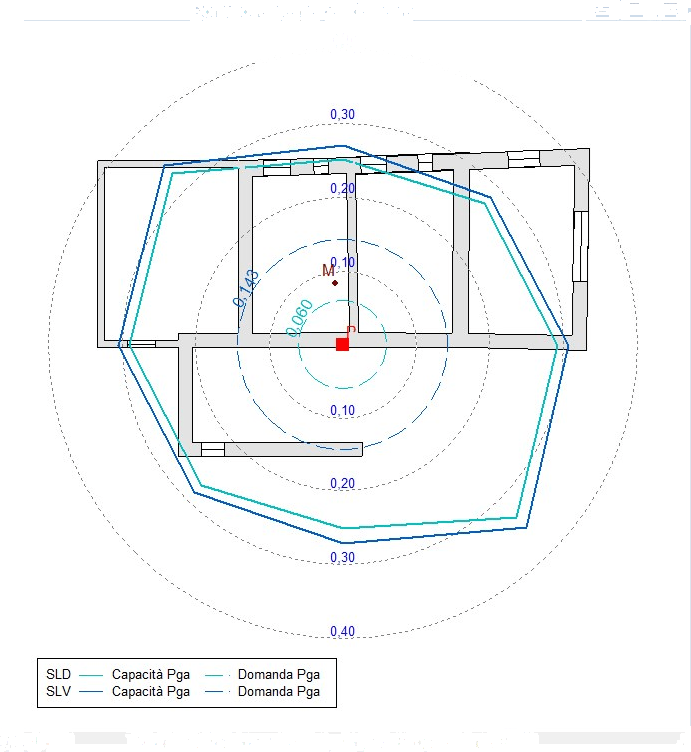 NEWSOFT Проектирование и проверка каменных построек sun-id-1345208 - Вид №10