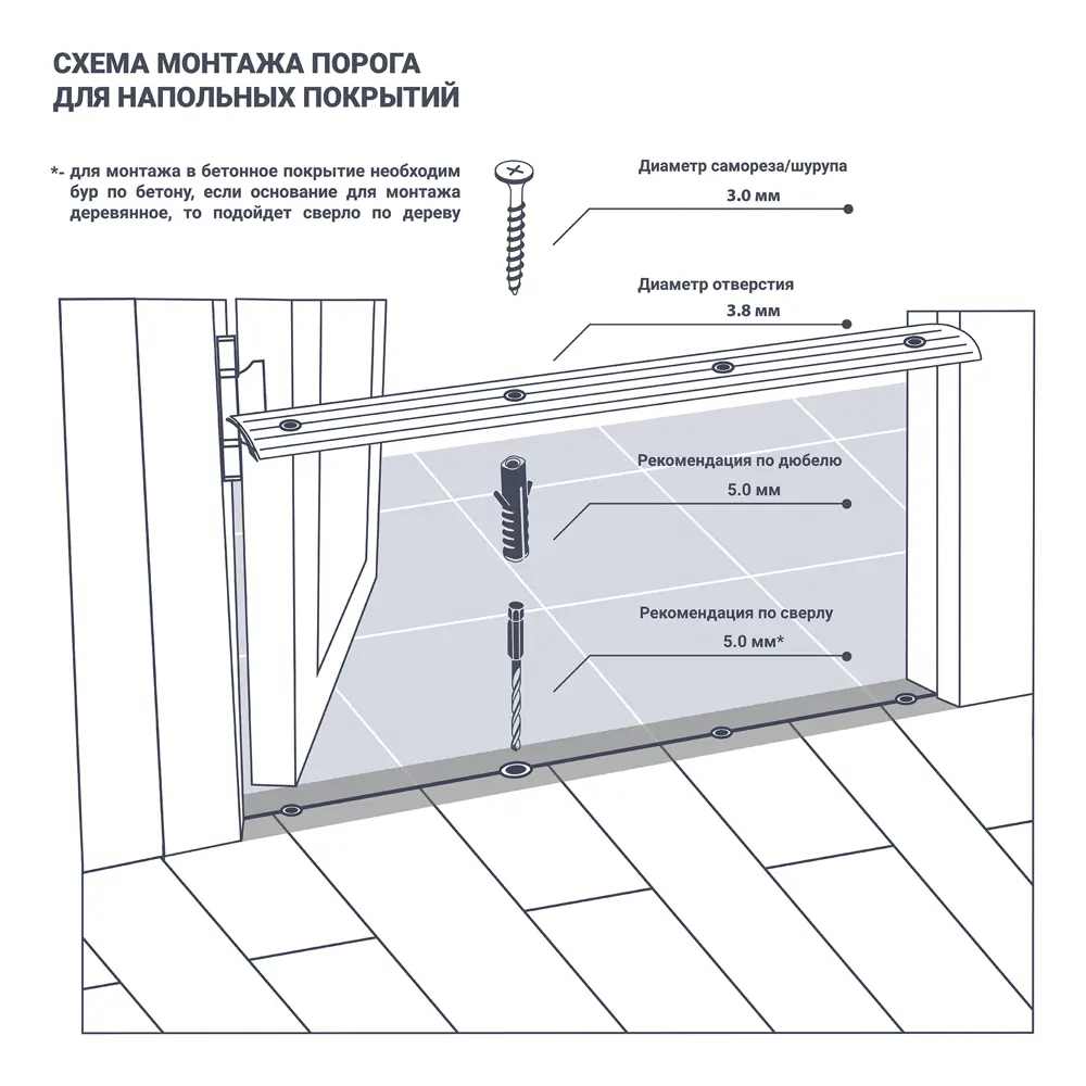 Угловой порог Artens для стыков под 90° цвет дуб белый 90 см 17855339 STLM-0008827 - Вид №2