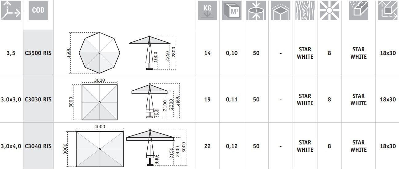 Scolaro Parasol Алюминиевый зонт с порошковым покрытием Rimini sun-id-1489893 - Вид №3