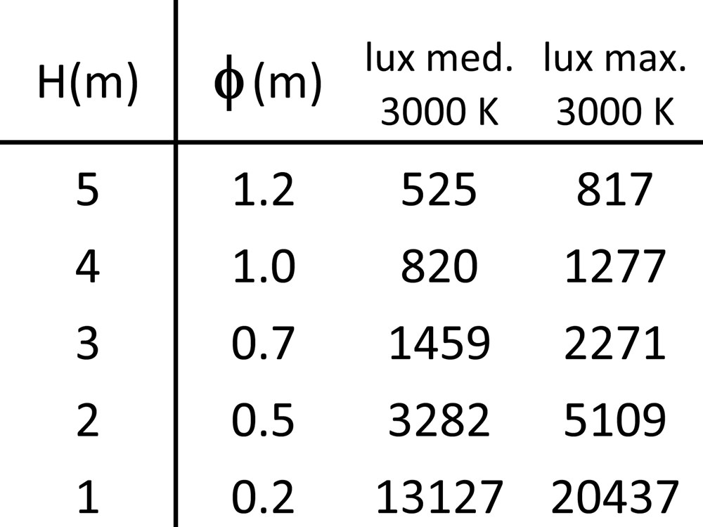 MaxiTratto Wall PB 1500 Ghidini MaxiTratto Wall PB .05 Темно-Cерый (Матовый)  - Вид №4