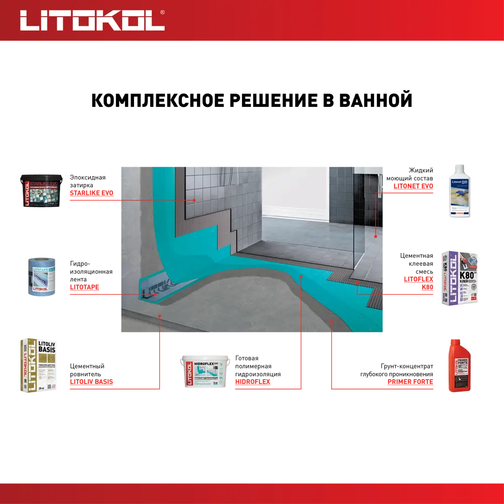 Клей для плитки Litokol Litoflex K80 5 кг 10274515 STLM-2153905 - Вид №4