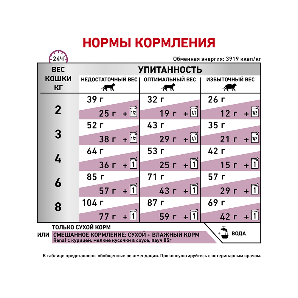 ПР0053531 Корм для кошек Vet Diet Renal Special RSF 26 при хронической почечной недостаточности сух. 2кг ROYAL CANIN  - Вид №5
