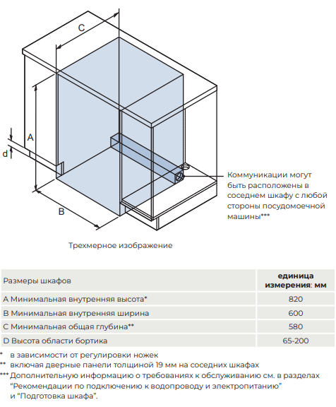 9234938 Встраиваемая посудомоечная машина Candy NOVA CI 4A7E0AA-08 STDN-0055588 - Вид №13