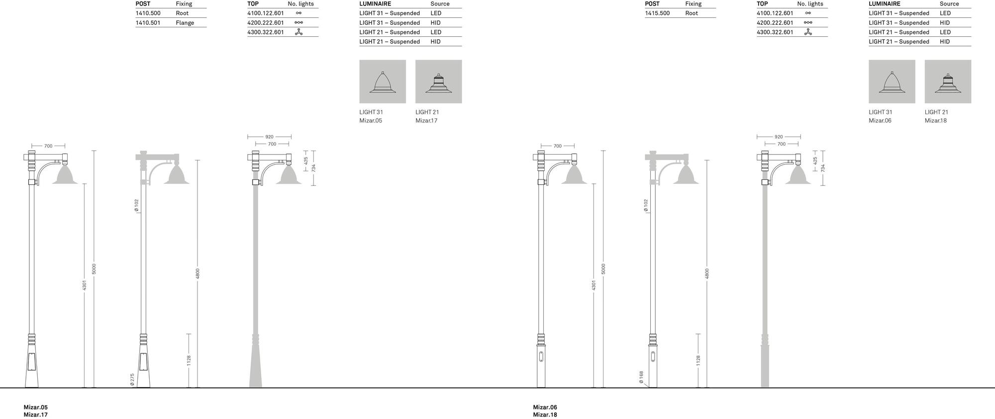 Neri Голова полюса Mizar sun-id-1479884 - Вид №18