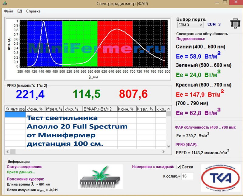1308 Фитолампа Apollo 20 LED 900W LAB.Space  - Вид №9