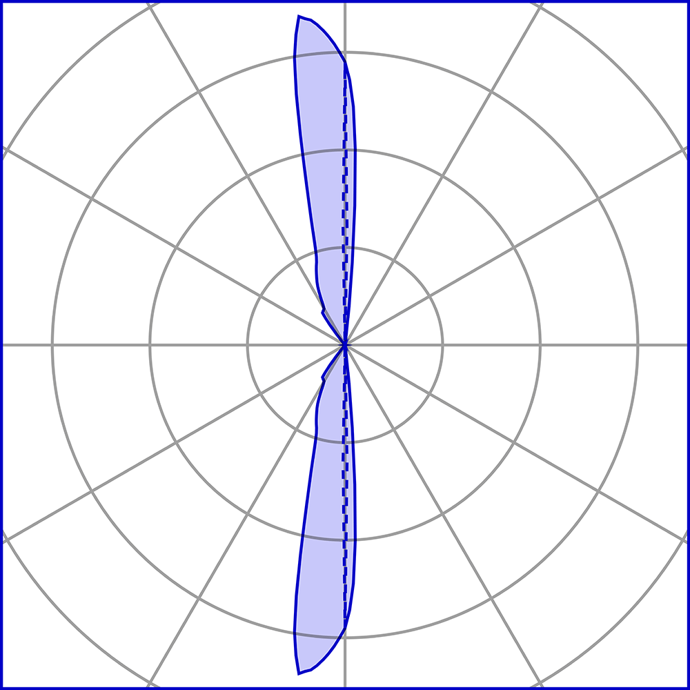 1515262 Подсветка стены Platek ONE 2.0 Applique  ONE 2.0 Applique - 8 LED 4000K 2 Lenses  - Вид №11