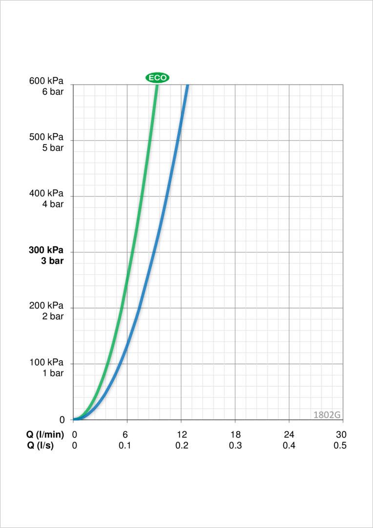 Oras 1802G Смеситель для умывальника 1802G Vega XL Хром  - Вид №3