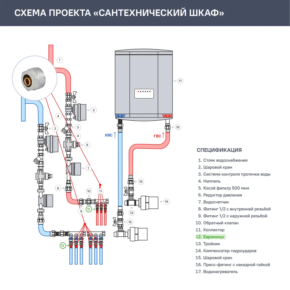 Евроконус STOUT 3/4"×16 мм для труб PEX-систем 82431558 STLM-0027239 - Вид №6